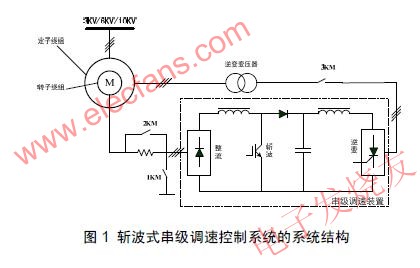 交流調(diào)速系統(tǒng) www.elecfans.com