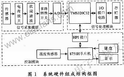 系統硬件結構圖 www.elecfans.com