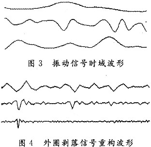 振動(dòng)信號(hào)的時(shí)域波形