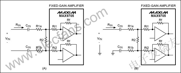  MAX9705固定增益音频放大器配置为差分信号输入架构 www.elecfans.com