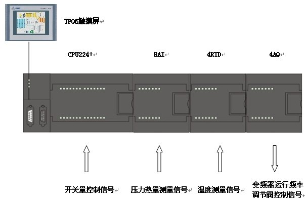 控制系統(tǒng)示意圖