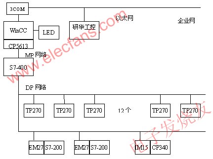  系统的网络结构图 www.elecfans.com