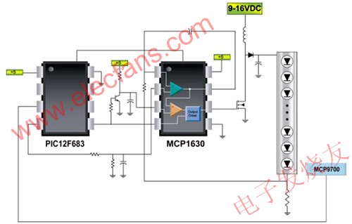 智慧LED解決方案示意圖 www.elecfans.com