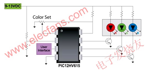 簡(jiǎn)單的白光LED系統(tǒng)范例 www.elecfans.com