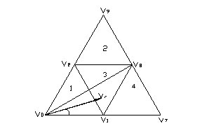 第一扇區(qū)電壓空間矢量