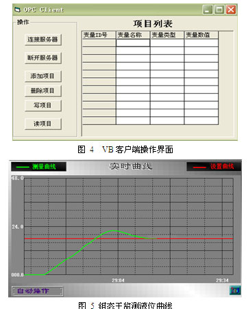 图 5 组态王监测液位曲线