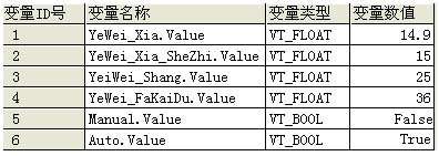 图 2 部分项目列表