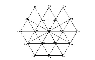 三電平電壓空間矢量圖