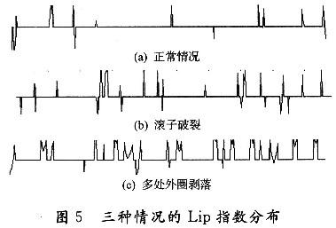 正常