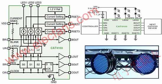 安森美半導(dǎo)體CAT4103框圖、典型應(yīng)用電路圖及應(yīng)用示例 www.elecfans.com
