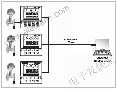 具有MODBUS功能的設(shè)備 www.elecfans.com