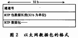 以太网数据包格式