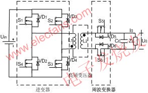 全桥式高频链逆变器主电路 www.elecfans.com