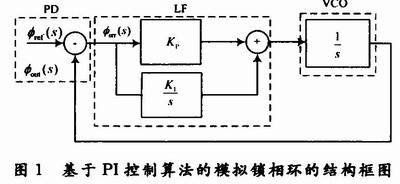 基于PI控制算法的模擬鎖相環(huán)結(jié)構(gòu)框圖