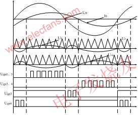  主電路控制波形 www.elecfans.com