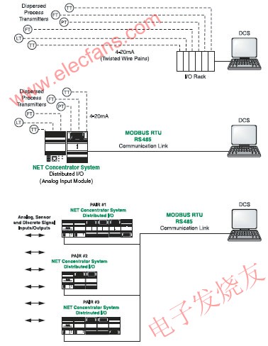 控制室直連電纜 vs MODBUS www.elecfans.com