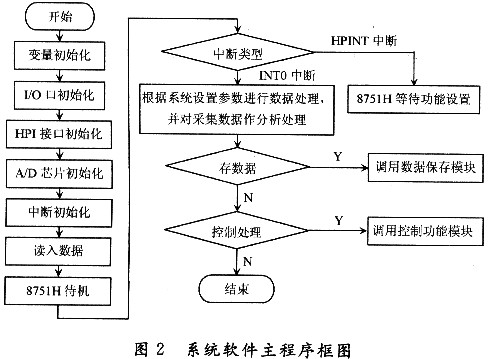 系統軟件框圖