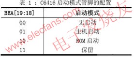 C6416 啟動模式管腳配置 www.elecfans.com