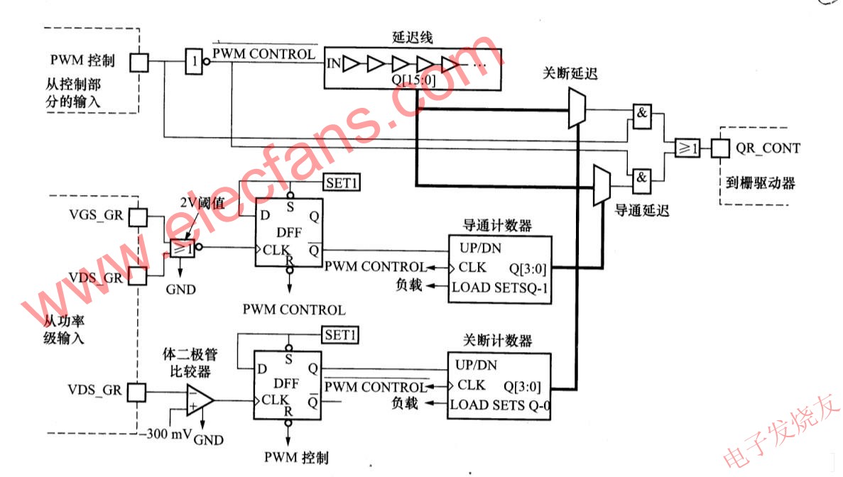 VR的控制電路 www.elecfans.com