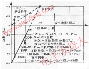 IMD分量图解法 www.elecfans.com