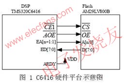 為實施該啟動方法的硬件平臺示意圖 www.elecfans.com