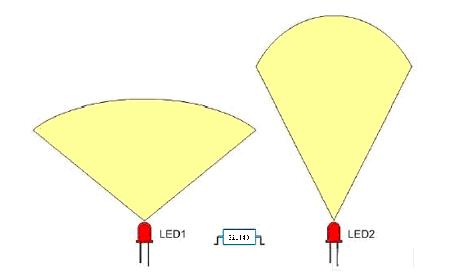 窄视角和宽视角IR LED 的差异