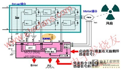 HS/DC-8系統(tǒng)構(gòu)成 www.elecfans.com