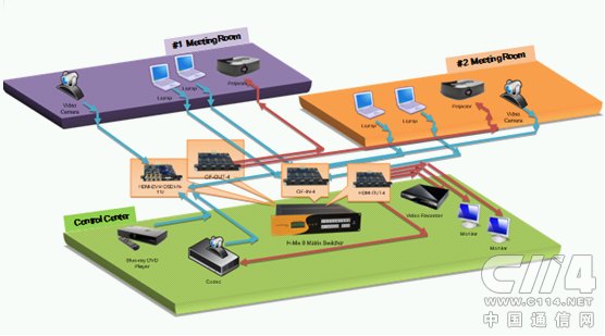 数模高标混合矩阵在会议中心的应用