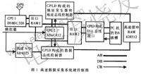 系統(tǒng)的硬件框圖 www.elecfans.com