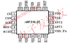 nRF24L01 引腳排列 www.elecfans.com