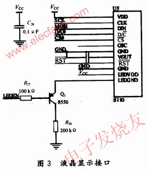 液晶顯示接口 www.elecfans.com