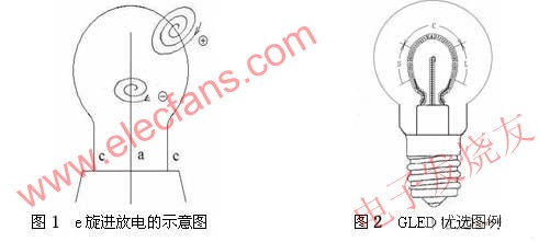 e旋进放电的示意图 www.elecfans.com