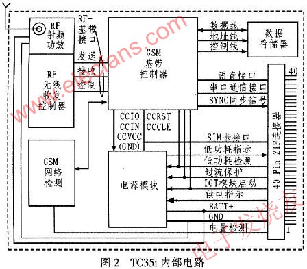 TC35i內(nèi)部電路 www.elecfans.com