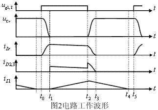 电路工作波形
