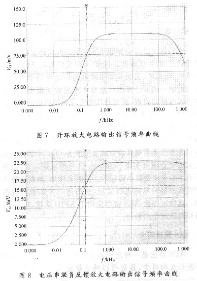 交流小信號分析