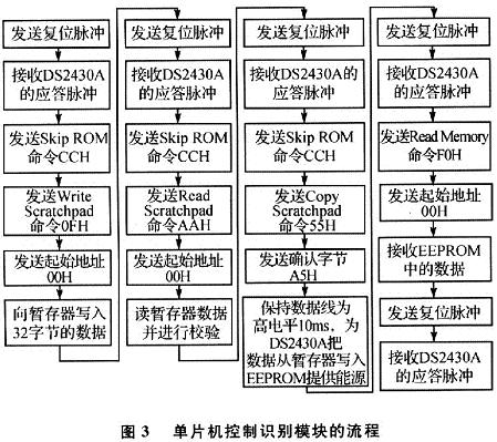 單片機控制識別模塊的工作過程