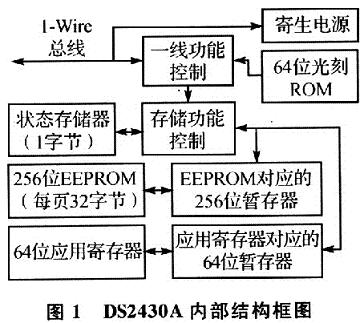 DS2430A內(nèi)部結(jié)構(gòu)