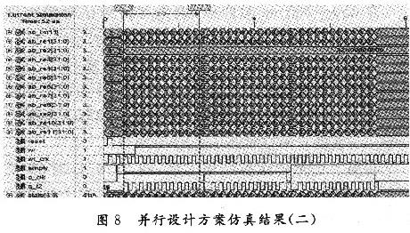 并行處理方案仿真結(jié)果