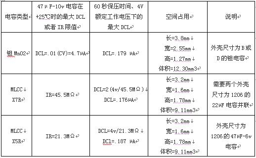 低DCL電容器選擇