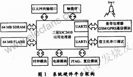 整個(gè)系統(tǒng)的硬件框圖 www.elecfans.com