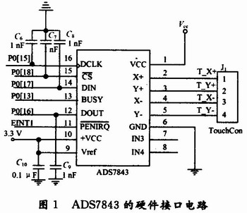 ADS7843的硬件接口电路