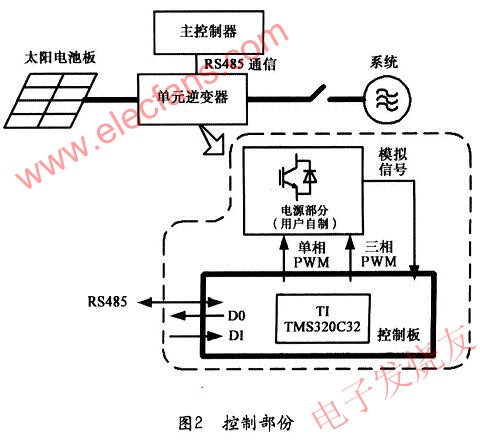 每个单元逆变器的控制部分 www.elecfans.com