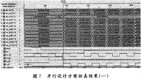 并行處理方案仿真結(jié)果