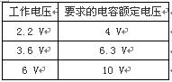 钽电容的降额规范