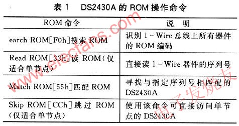 ROM命令的简要介绍 www.elecfans.com