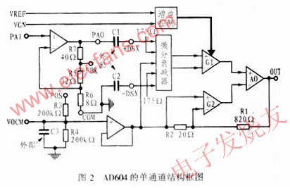 內(nèi)部結構及工作原理 www.elecfans.com