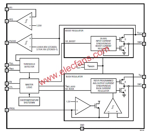 LTCR3625/LTC3625-1方框圖  www.elecfans.com