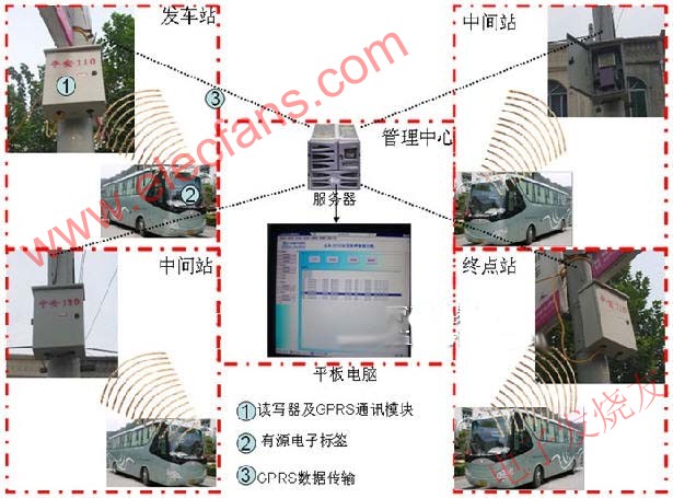 RFID智能车辆签到管理系统 www.elecfans.com