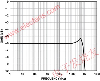 差分輸出差動放大器的頻率響應(yīng) www.elecfans.com