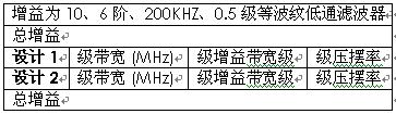 所需的增益带宽积和压摆率的比较